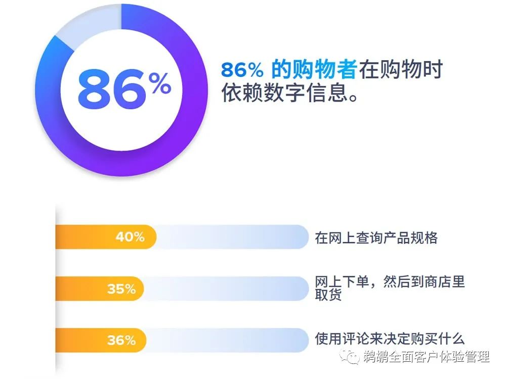 译体验｜Salsify：2021 消费者研究报告